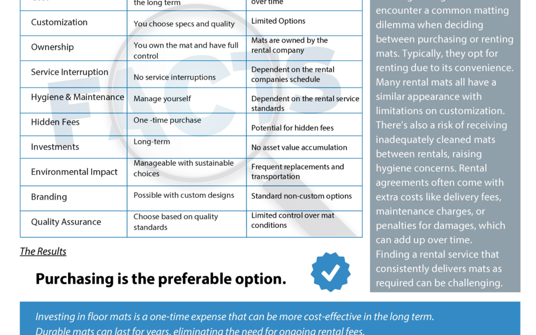 More About Mats – Rent or Buy?